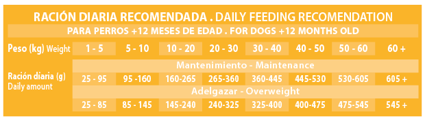 נוטריבסט Adult Light Chicken and Rice - מזון יבש לכלבים