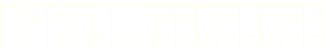 ווילדפול Rabbit Adult All Size - מזון יבש לכלבים