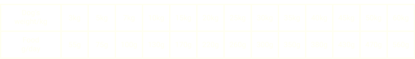 ווילדפול VENISON ADULT ALL SIZE - מזון יבש לכלבים